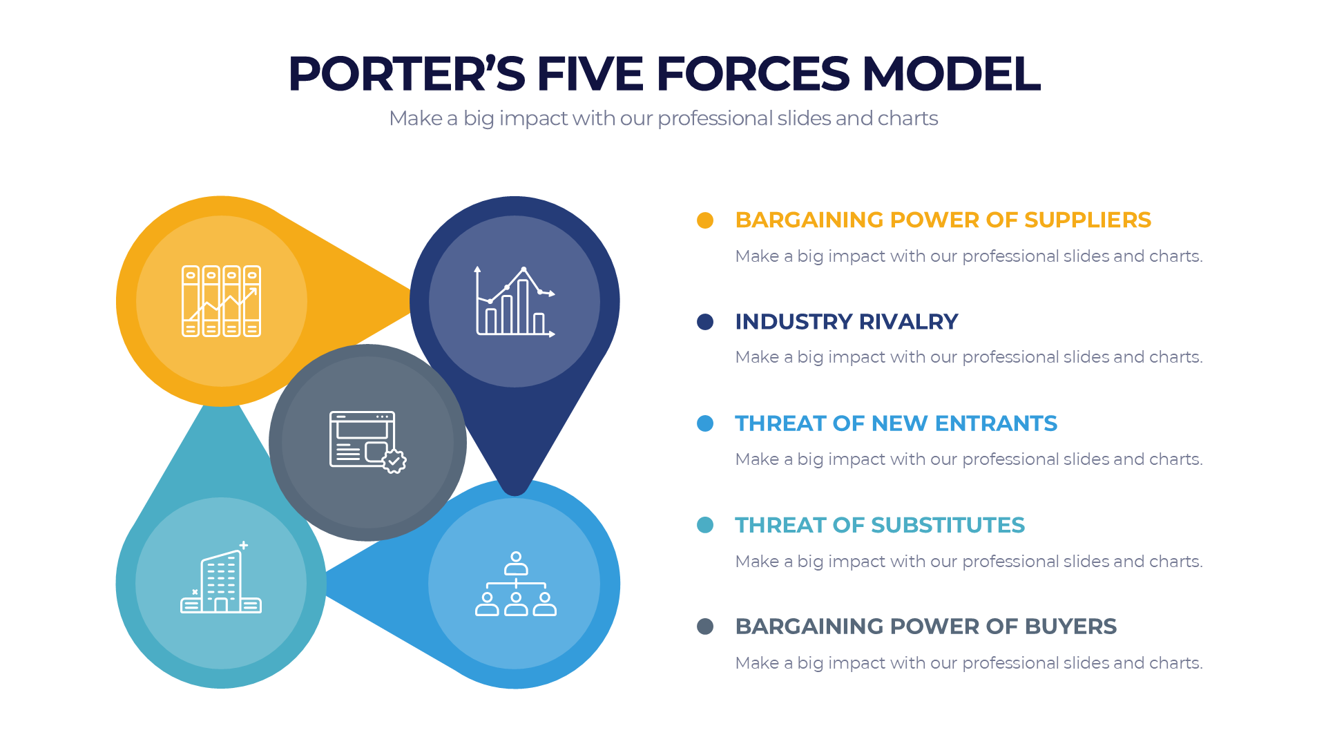 Porters Five Forces Model slide 7
